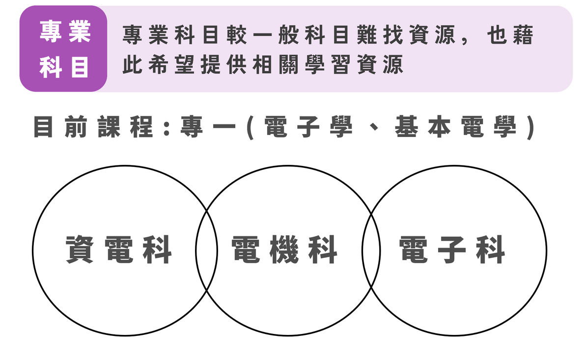統測電子學、基本電學線上教室
